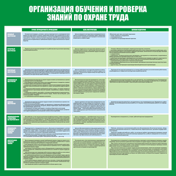 С36 Стенд организация обучения и проверка знаний по охране труда (1000х1000 мм, пластик ПВХ 3 мм, алюминиевый багет золотого цвета) - Стенды - Стенды по охране труда - Магазин охраны труда Протекторшоп